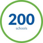 Shelby County Schools Shelby County - Happy SafeSchools Customer